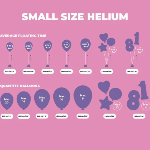 Helium Ballonggass