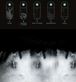 Tempo Drop Værvarsel Stormglass Liten