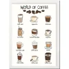 World Of Coffee A4 Plakat
