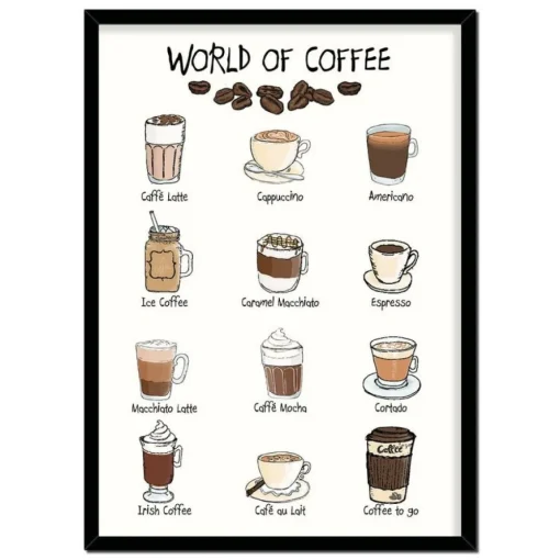 World Of Coffee A4 Plakat